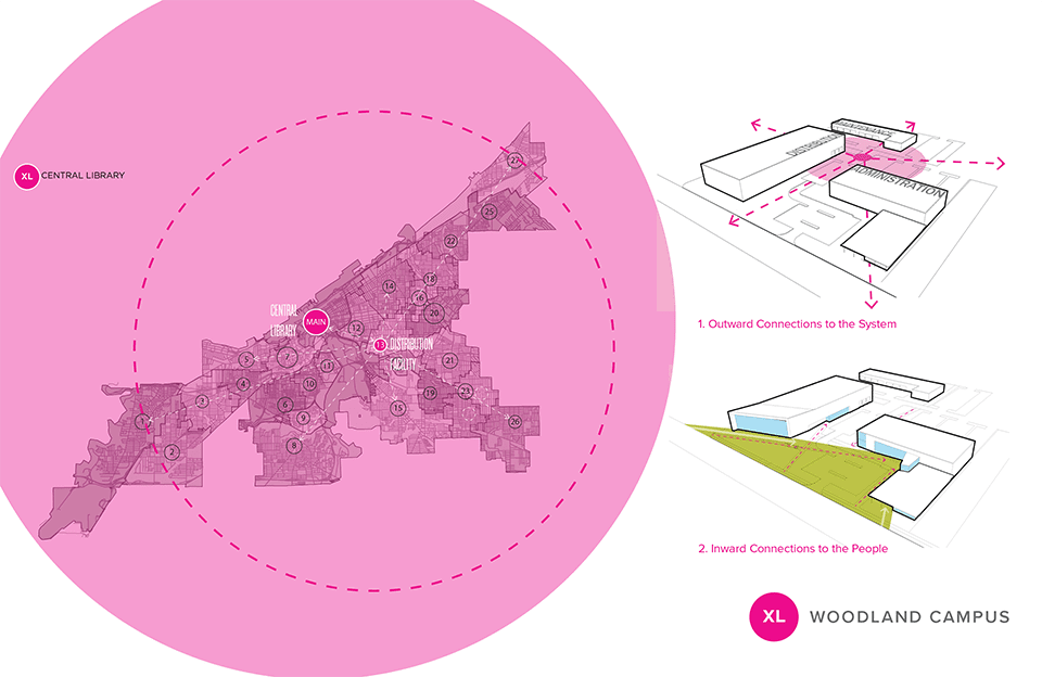 2019_AIAOhio_ClevelandPublicLibrary_FacilitiesMasterPlan13