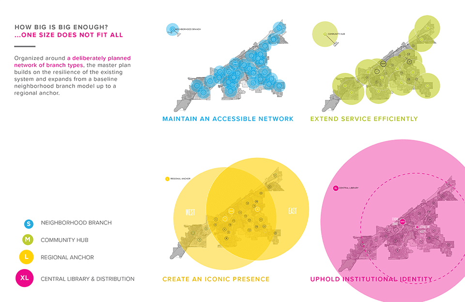 2019_AIAOhio_ClevelandPublicLibrary_FacilitiesMasterPlan2