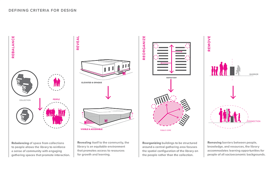 2019_AIAOhio_ClevelandPublicLibrary_FacilitiesMasterPlan3