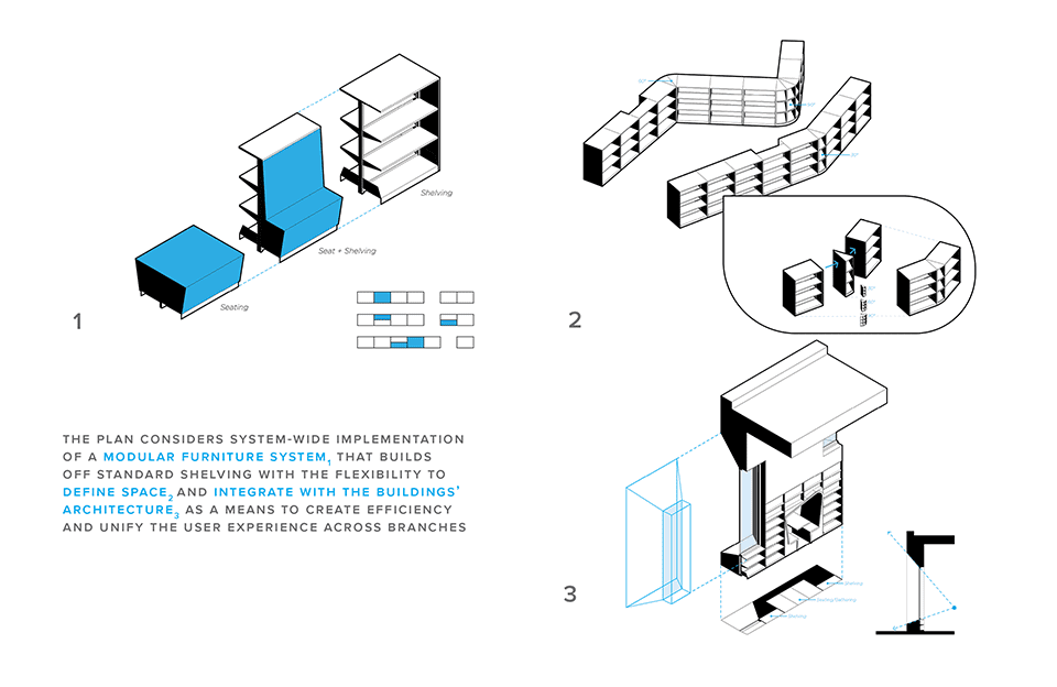 2019_AIAOhio_ClevelandPublicLibrary_FacilitiesMasterPlan4